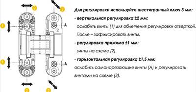 (1 коробка=2 петли) Петля скрытая ELEMENTIS, универсальная, 3D, 110x30 мм, 40 кг,цамак, черный матовый RAL 9005 Изображение 8