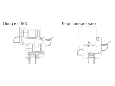 Комплект: клапан вентиляционный SM Tip Vent + козырек наружный TIP, 9-40 m3/ч, белый RAL9016 Изображение 2