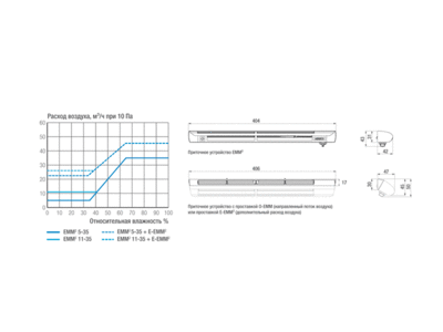 Комплект: приточное гигрорегулируемое устройство EMM2, козырек ASAM, 5-35 м3/ч, EHM1280 RU, RAL 8017 (тик) Изображение 6