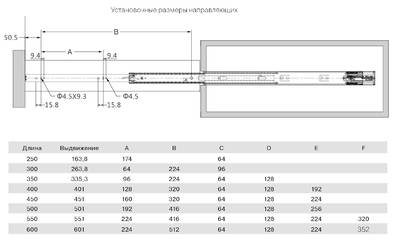 Направляющие шариковые Firmax Push-open полного выдвижения, H=45 мм, L=450 мм Изображение 6