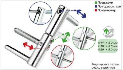 Петля ввертная, 4-штыревая, 3D, рамная часть, диаметр 14 мм, сталь, оцинкованный Изображение 3