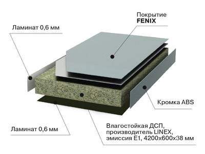 Кухонная столешница FENIX Сланец бронза R2, ABS кромка, 4200*39*600 мм Изображение 3